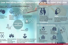 Can Tho développe un réseau médical intelligent 