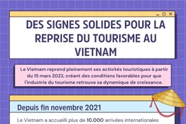 Des signes solides pour la reprise du tourisme au Vietnam