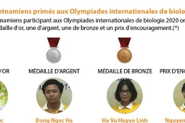 Les élèves vietnamiens primés aux Olympiades internationales de biologie 2020 