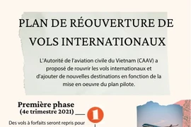 Plan de réouverture de vols internationaux