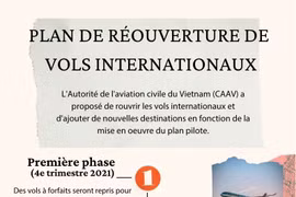 Plan de réouverture de vols internationaux