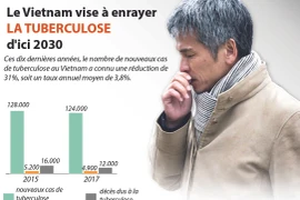 Le Vietnam vise à enrayer la tuberculose d'ici 2030