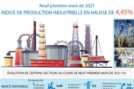 INDICE DE PRODUCTION INDUSTRIELLE EN HAUSSE DE 4,45%