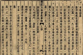 Dà Nang vue de la mer à travers le patrimoine documentaire mondial de la dynastie des Nguyên