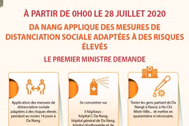 Da Nang applique des mesures de distanciation sociale 