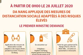 Da Nang applique des mesures de distanciation sociale 