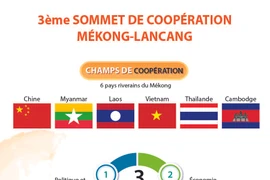 Le 3ème Sommet de coopération Mékong - Lancang