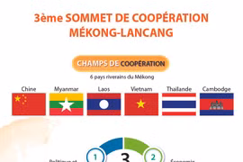 Le 3ème Sommet de coopération Mékong - Lancang