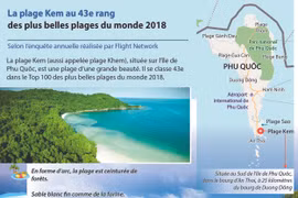 La plage Kem se classe 43e dans le Top 100 plus belles plages du monde 2018
