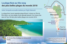 La plage Kem se classe 43e dans le Top 100 plus belles plages du monde 2018