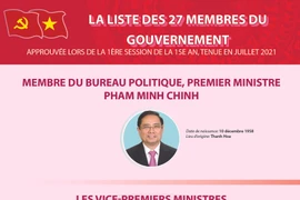 La liste des membres du gouvernement approuvée lors de la 1er session de la 15e AN
