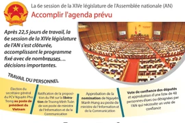 La 6e session de la XIVe législature de l'AN: Accomplir l'agenda prévu