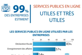 Services publics en ligne 