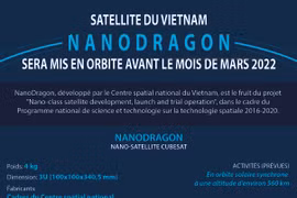Le satellite NanoDragon du Vientam sera placé sur orbite avant le mois de mars 2022