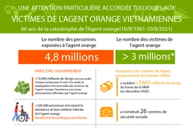 60 ans de la catastrophe de l'agent orange