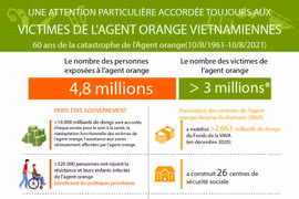 60 ans de la catastrophe de l'agent orange