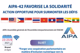 AIPA-42 : Forger une coopération dans l'inclusion numérique vers la Communauté de l'ASEAN 2025