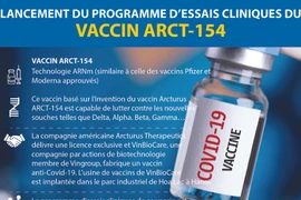 Lancement du programme d'essais cliniques du vaccin ARCT-154