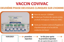 la deuxième phase des essais cliniques sur l’homme du vaccin anti-COVID Covivac