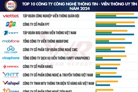 Vietnam Report annonce les 10 meilleures entreprises technologiques réputées en 2024