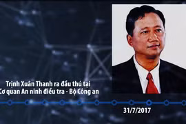 Enquête sur un dossier relatif à la nomination de Trinh Xuân Thanh