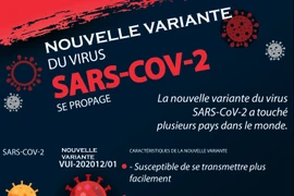 Une nouvelle variante du virus SARS-COV-2 se propage