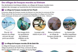 Des villages de fresques murales au Vietnam