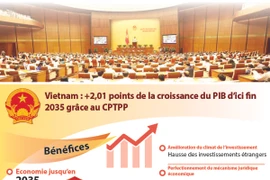 Vietnam : +2,01 points de la croissance du PIB d’ici fin 2035 grâce au CPTPP