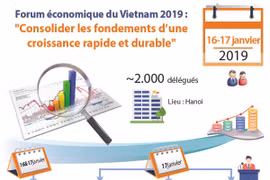 Forum économique du Vietnam 2019 : 