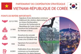 PARTENARIAT DE COOPÉRATION STRATÉGIQUE VIETNAM-RÉPUBLIQUE DE CORÉE 