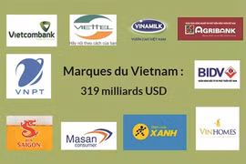 Le Vietnam, la Marque Nation à la croissance la plus rapide dans le monde