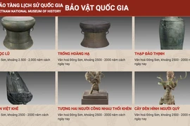 Le Musée national d'histoire du Vietnam lance une visite en 3D