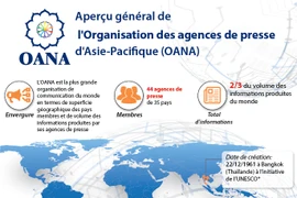 Aperçu général de l'Organisation des agences de presse d'Asie-Pacifique 