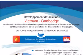 Développement des relations Vietnam – Cambodge