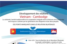 Développement des relations Vietnam – Cambodge
