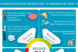 Cohabiter en toute sécurité avec la pandémie de COVID-19
