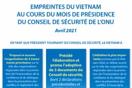 Empreintes du Vietnam au cours du mois de présidence du Conseil de sécurité de l’ONU