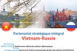 Partenariat stratégique intégral Vietnam-Russie
