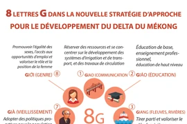 8 lettres G dans la nouvelle stratégie d’approche pour le développement du delta du Mékong