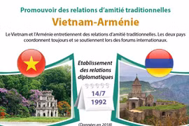 Promouvoir des relations d’amitié traditionnelles Vietnam-Arménie