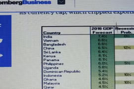 Bloomberg: Le Vietnam, 2e économie à plus forte croissance au monde en 2016