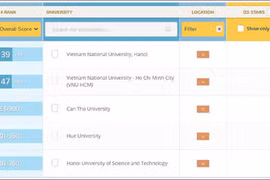 L’Université nationale de Hanoi dans le groupe des 150 meilleures d’Asie