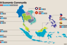 Un programme d'échanges culturels et commerciaux de l’ASEAN 2018 à HCM-Ville