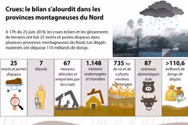 Crues: le bilan s'alourdit dans les provinces montagneuses du Nord