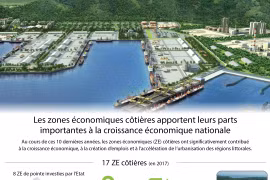 [Infographie] Contributions des ZE côtières à la croissance économique nationale