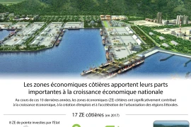 [Infographie] Contributions des ZE côtières à la croissance économique nationale