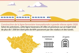 Construction de la ligne ferroviaire transnationale à grande vitesse après 2020