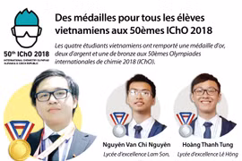 Des médailles pour tous les élèves vietnamiens aux 50èmes IChO 2018