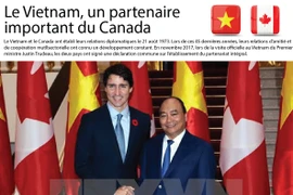 Le Vietnam, partenaire important du Canada