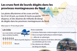 Les crues font de lourds dégâts dans les provinces montagneuses du Nord